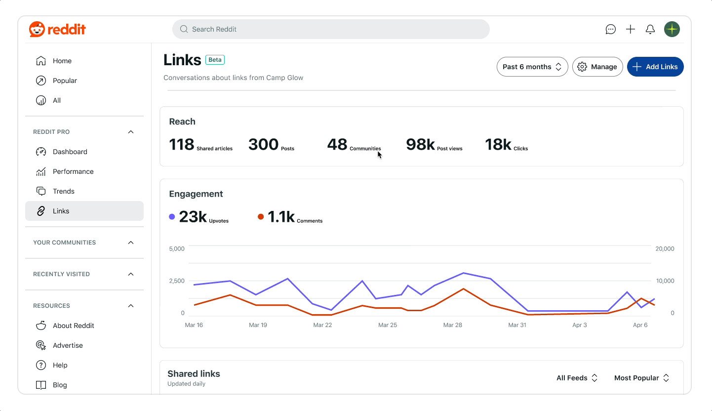 Links Overview, White Background