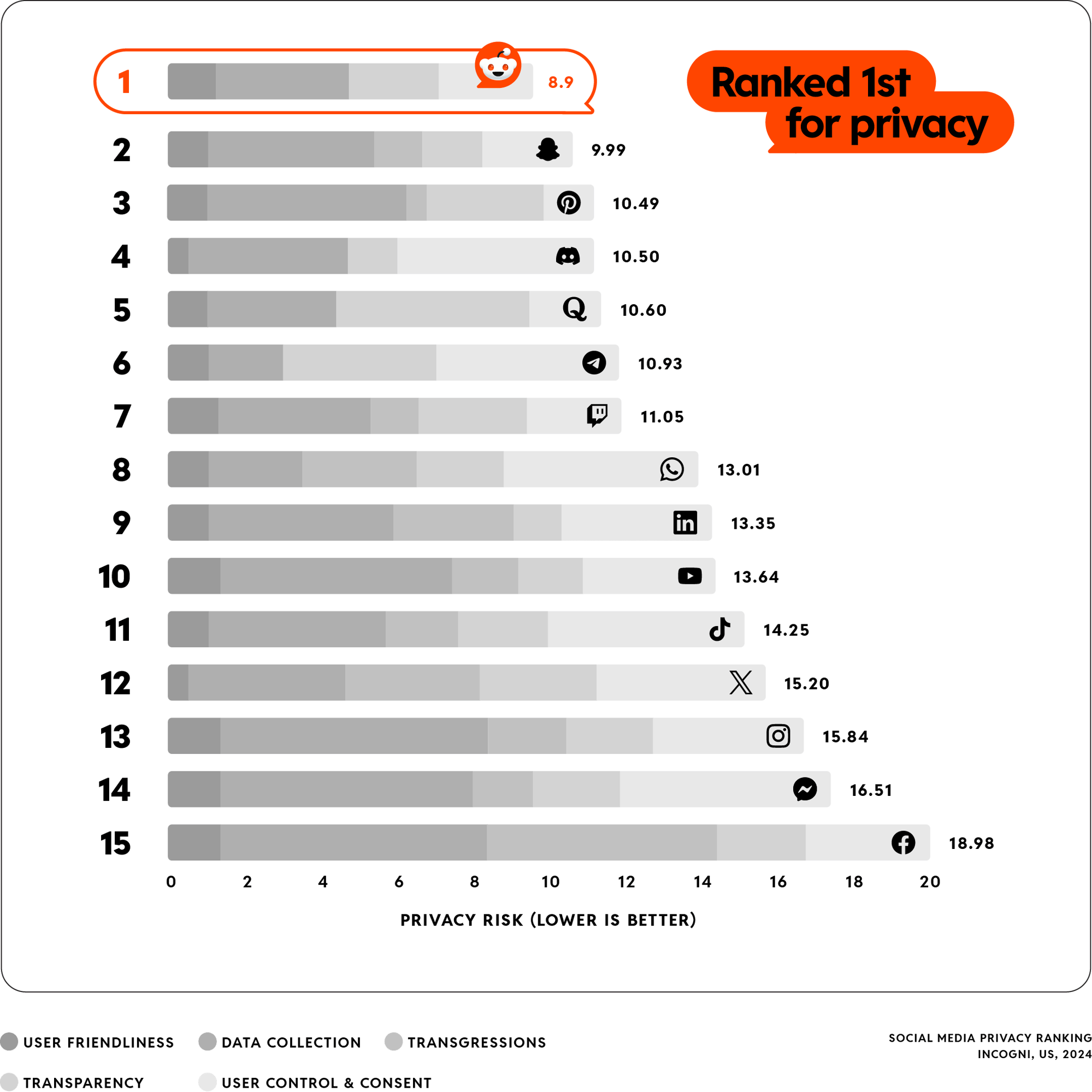 Privacy_Ranking_Chart@2x Privacy_Ranking_Chart@2x
